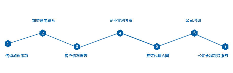 PVC防水卷材廠家 PVC防水卷材廠家