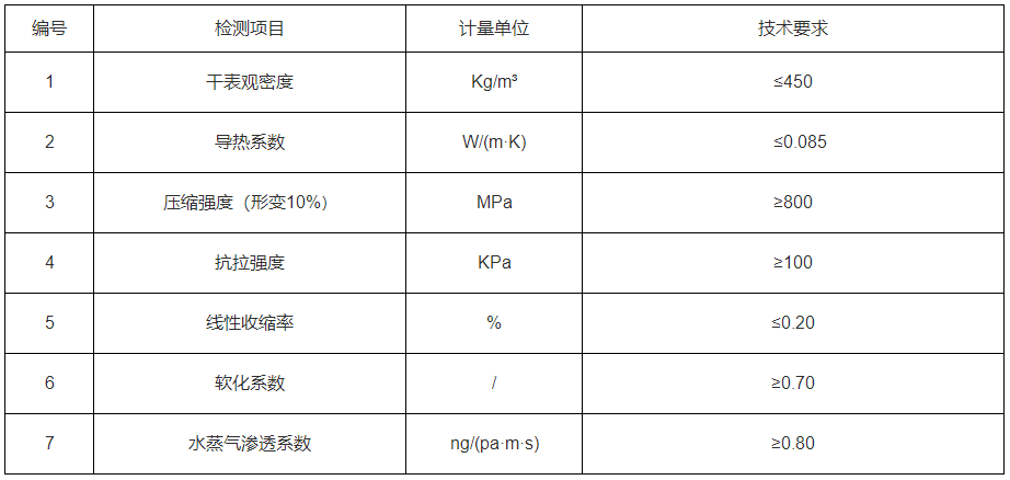 無(wú)機(jī)活性保溫砂漿 無(wú)機(jī)活性保溫砂漿