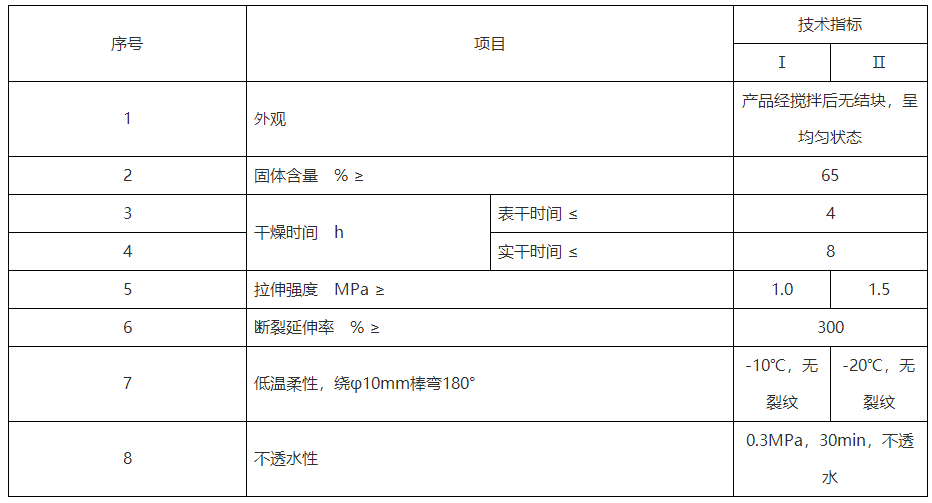丙烯酸防水涂料廠家 丙烯酸防水涂料廠家