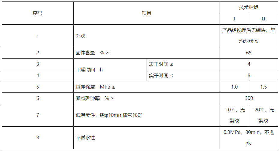 水性聚氨酯防水涂料 水性聚氨酯防水涂料