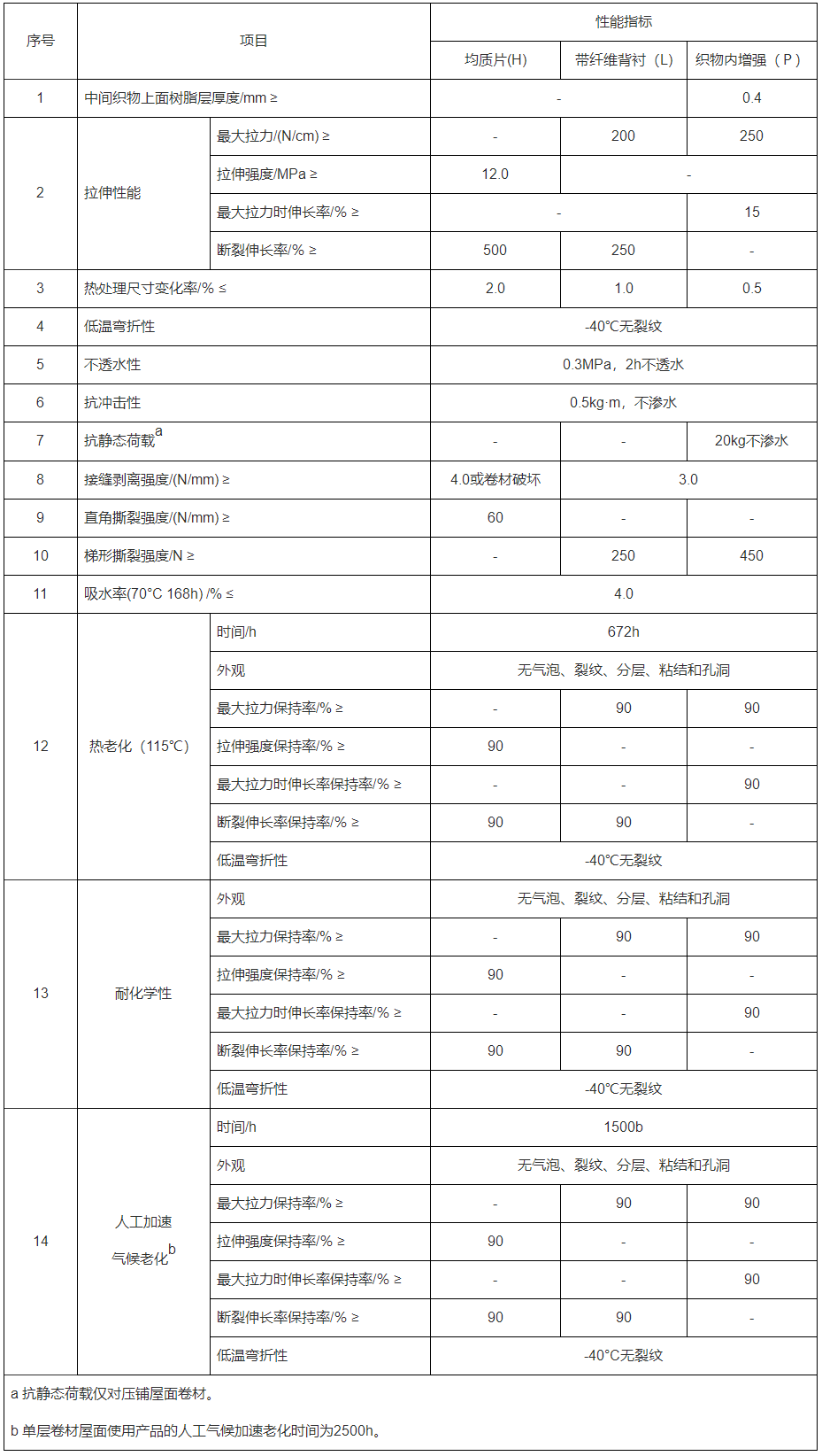 TPO防水卷材 TPO防水卷材