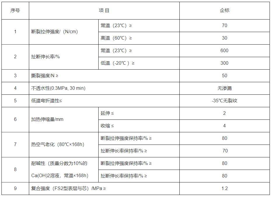 高分子防水卷材 高分子防水卷材