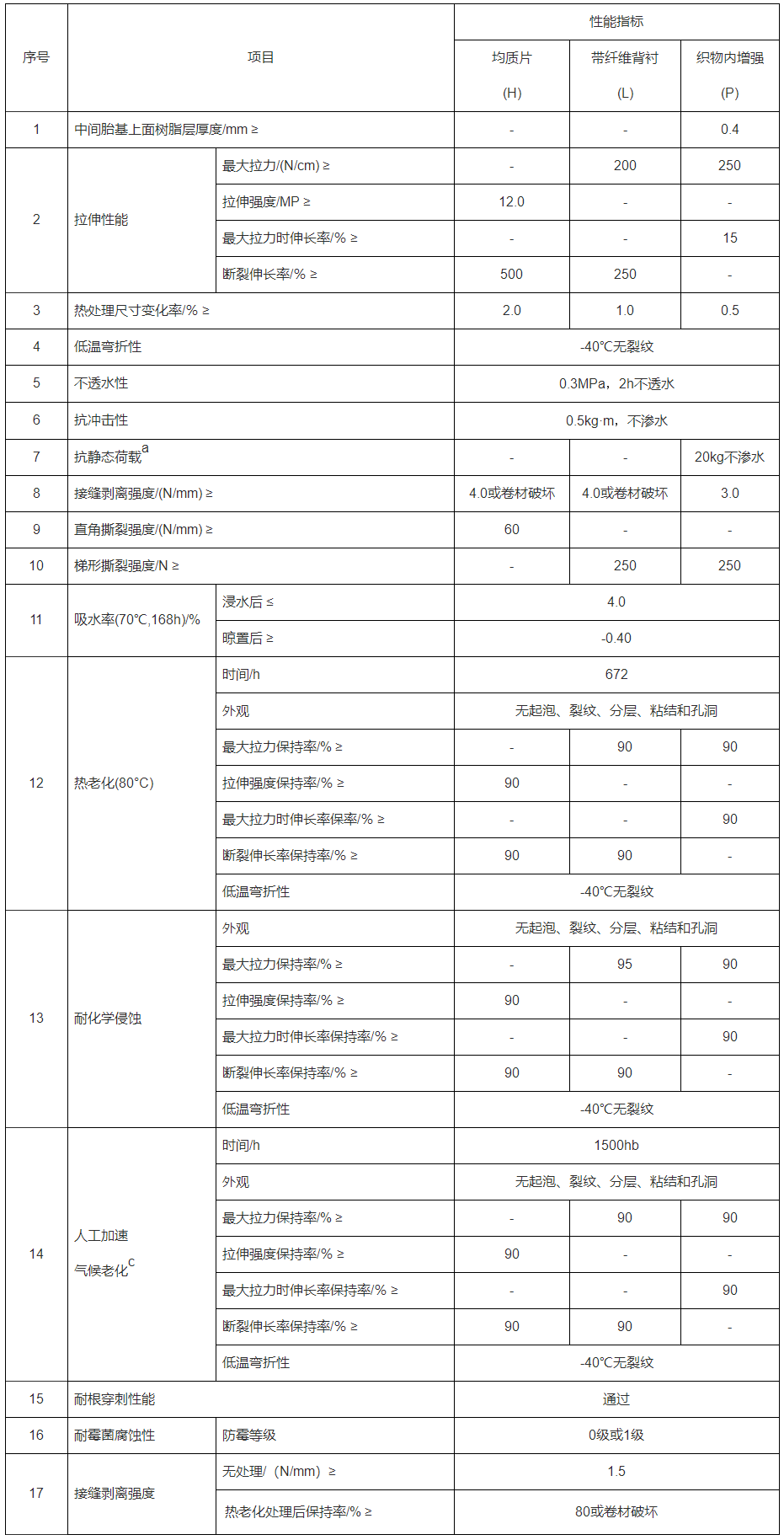 PVC防水卷材 PVC防水卷材