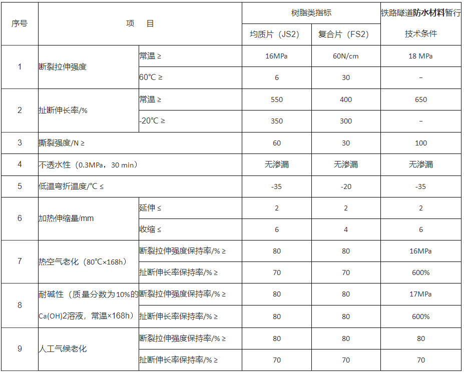 PE防水板 PE防水板