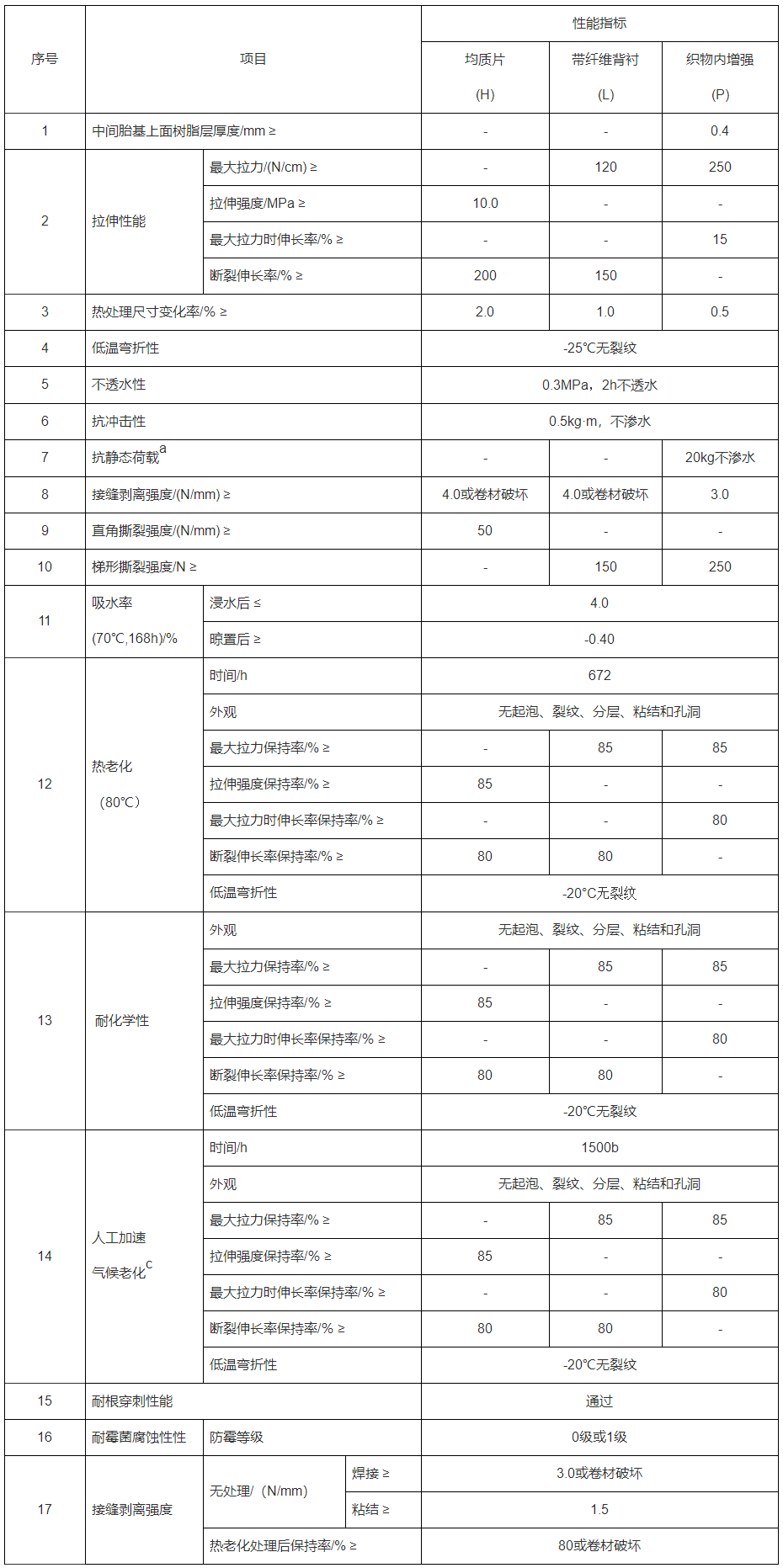 耐根穿刺防水卷材 耐根穿刺防水卷材