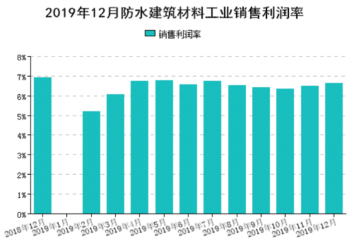 TPO防水卷材廠家 TPO防水卷材廠家