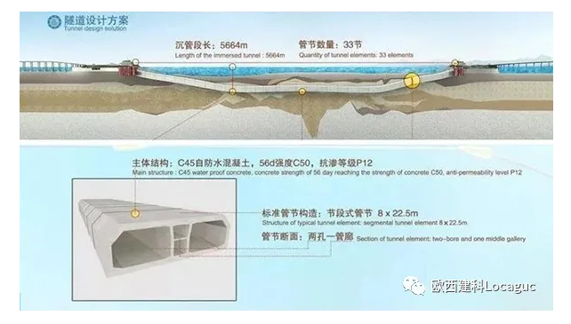 海底隧道怎么做到120年不漏水的？